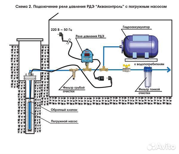 Реле давления воды электронное (рдэ) G1/2
