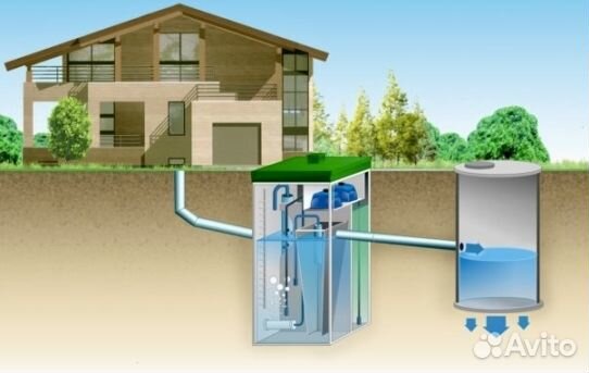 Септик цена