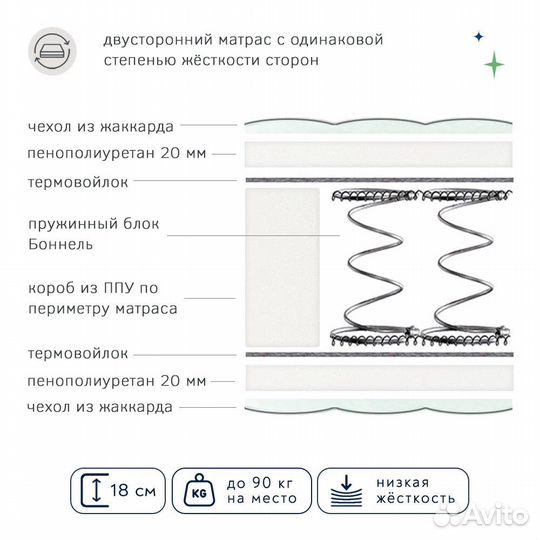 Матрас ортопедический