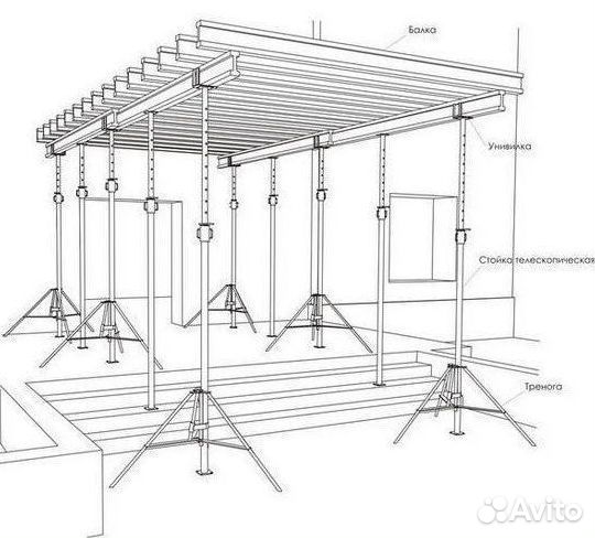 Стойка телескопическая для опалубки