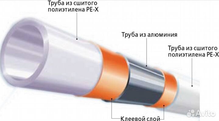 Труба для теплого пола STI 20х2.0