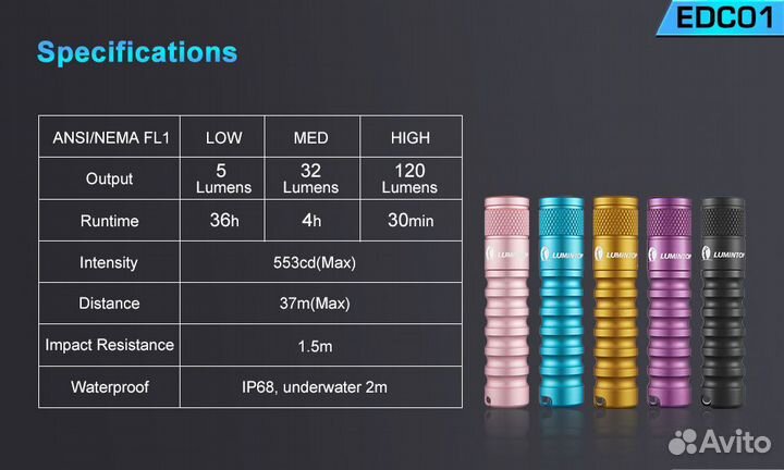 Фонарь Lumintop EDC01