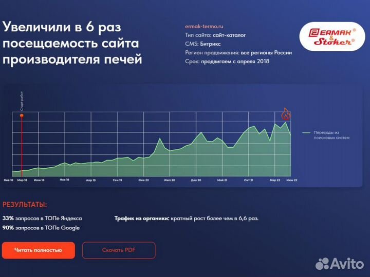 Сео/SEO-продвижение сайтов в интернете