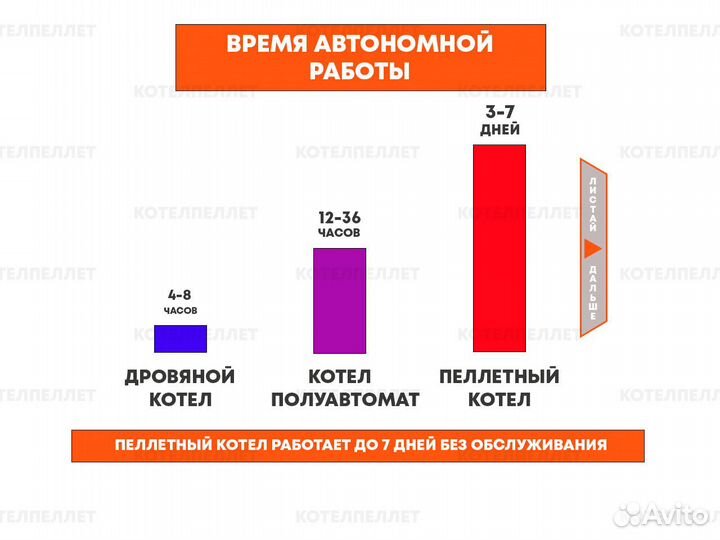 Новый Экономный Пеллетный Котел 70 кВт