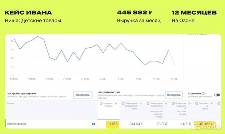 Менеджер по работе с маркетплейсами Ozon