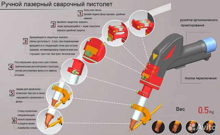 Лазерный сварочный аппарат LN-HW2000 3в1