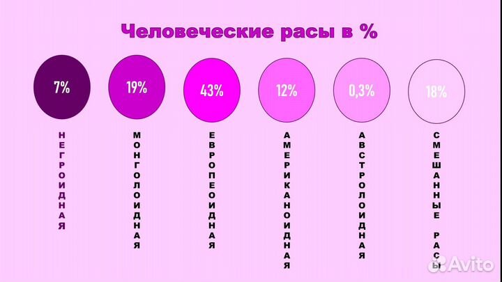 Создание презентаций