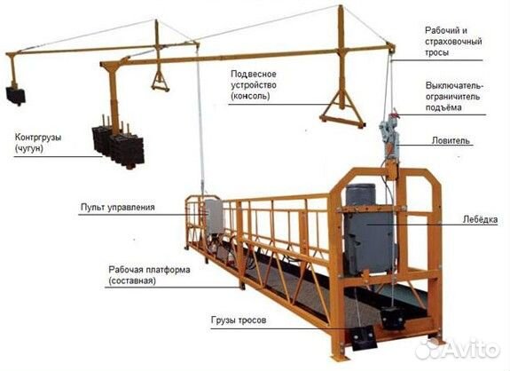 Фасадный подъемник (строительная люлька)