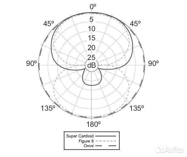 Behringer C-3 конденсаторный микрофон студийный