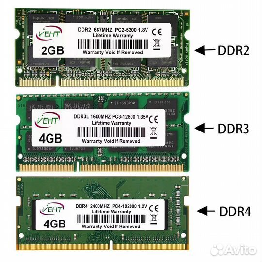 Оперативная память для ноутбука ddr2 ddr3 ddr4