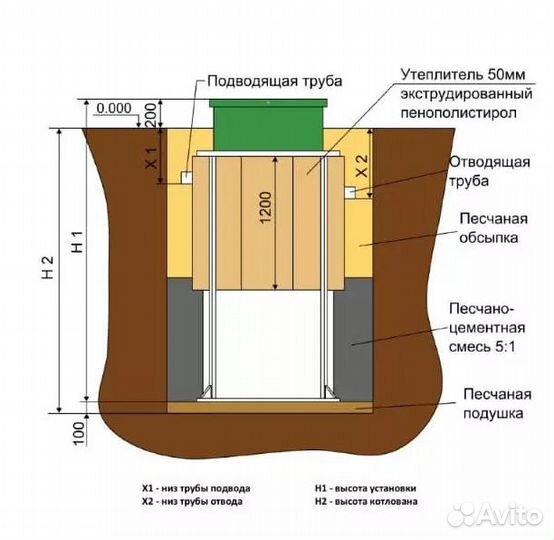 Септик Евробион раунд 3 стандарт