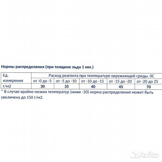 Противогололедный реагент Bionord Green