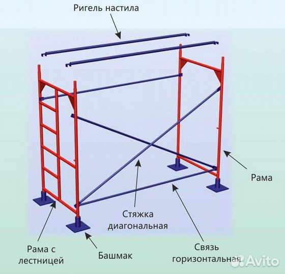 Леса строительные рамные б/у