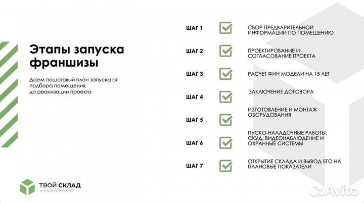 Прибыльный бизнес без сотрудников