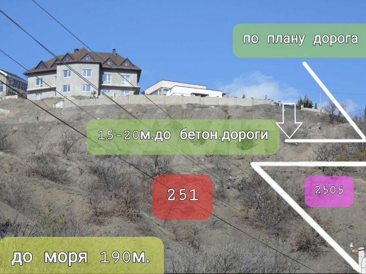 Участок 10 сот. (ИЖС)