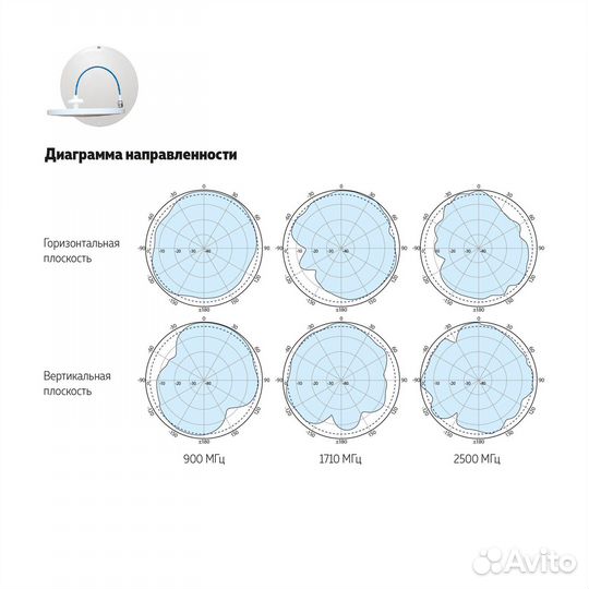Антенна DO-700/2700-6 Потолочная