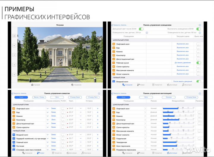 Умный дом-проектирование, монтаж, настройка