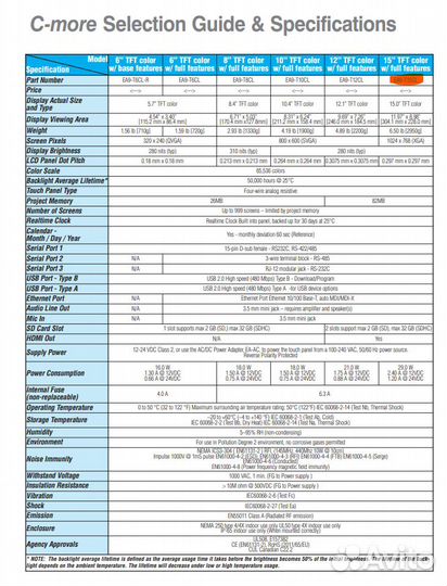 Панель AutomationDirect EA9-T15CL
