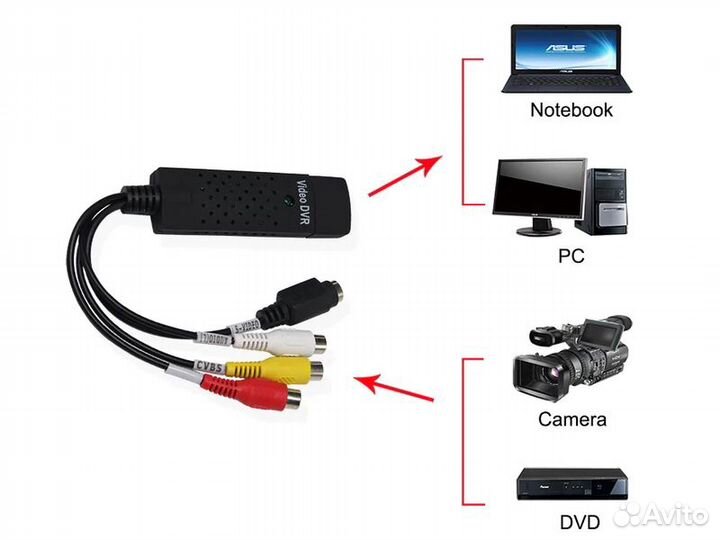 Устройство для захвата аудио/видео USB 2.0 EasyCap