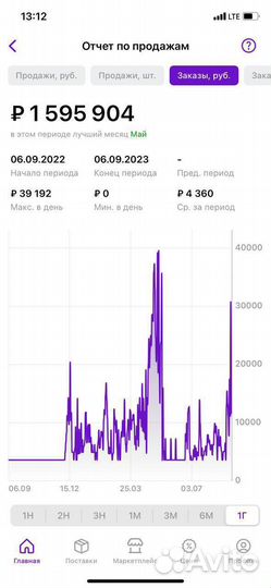 Менеджер по WB на результат