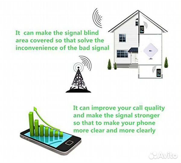 Антенна 4g mimo