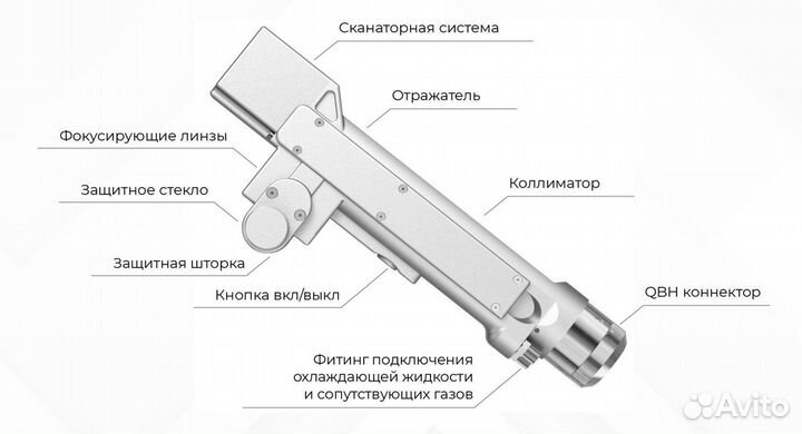 Аппарат лазерной очистки