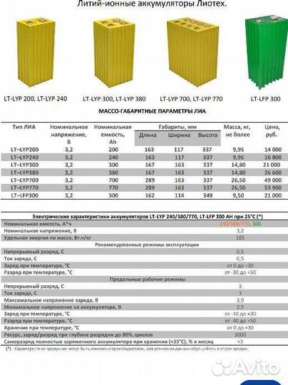 Аккумулятор lifepo4