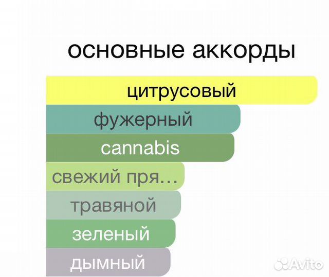 Mugler Cologne Fly Away