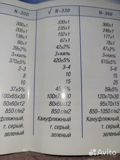 Лодка Кайман 330