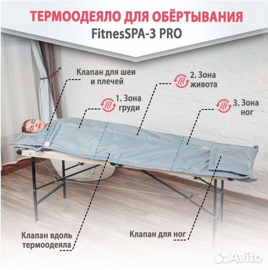 Трехзонное термоодеяло для обертывания