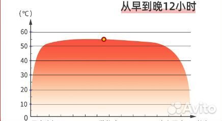Стельки с подогревом, одноразовые