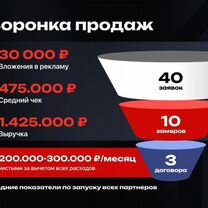 Готовый бизнес строительная франшиза, Светогорск