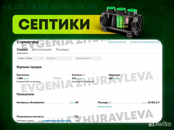 Авитолог/Услуги Авитолога/Консультации