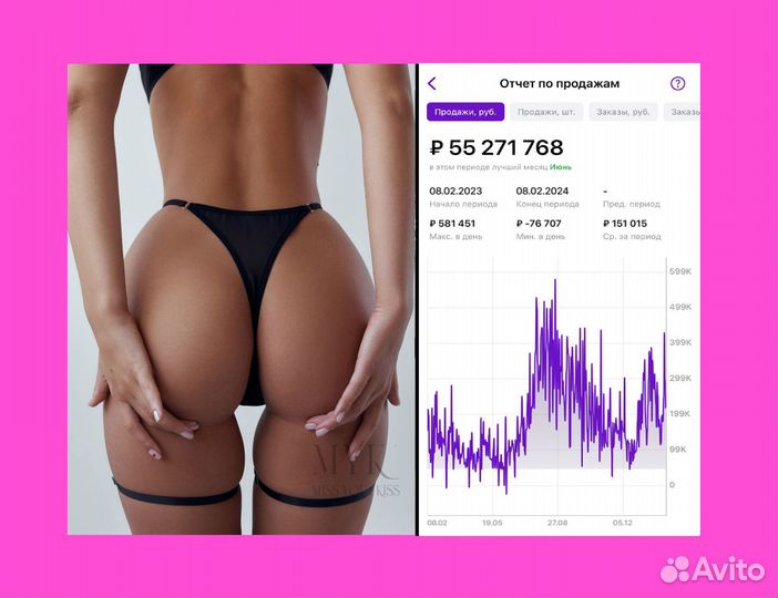 Магазин на wildberries под ключ. Доход 3 млн р