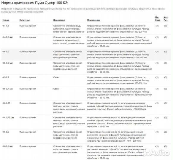 Гербицид Пума Супер 100. Цена за 1л