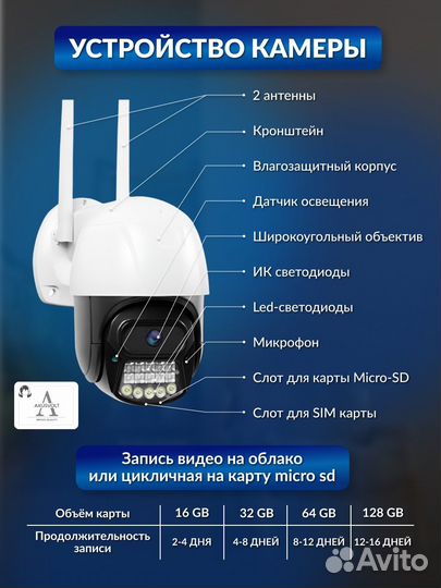 Умная 4G камера, поворотная от симки