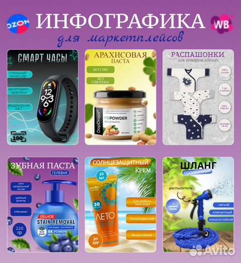 Инфографика для маркетплейсов