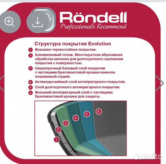 Новая Rondell Сковорода Глубокая 26см Все Плиты