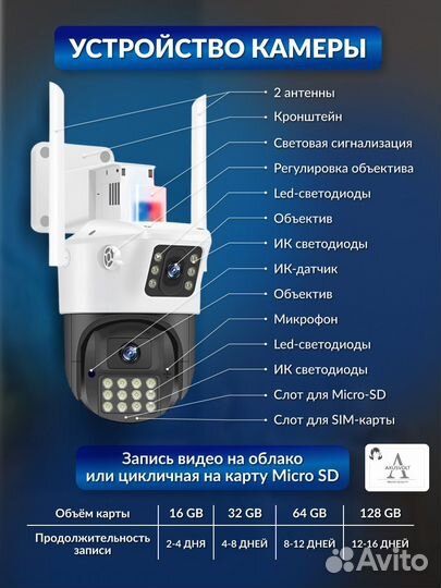 Умная IP WI-FI камера с двумя объективами axusvolt