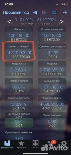 Готовый бизнес кофейня популярная франшиза