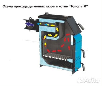 Твердотопливный котел zota (Зота) Тополь М