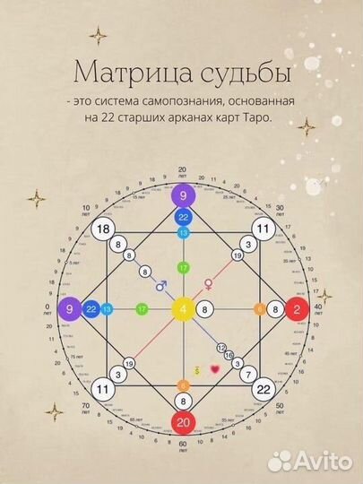Нумеролог матрица судьбы