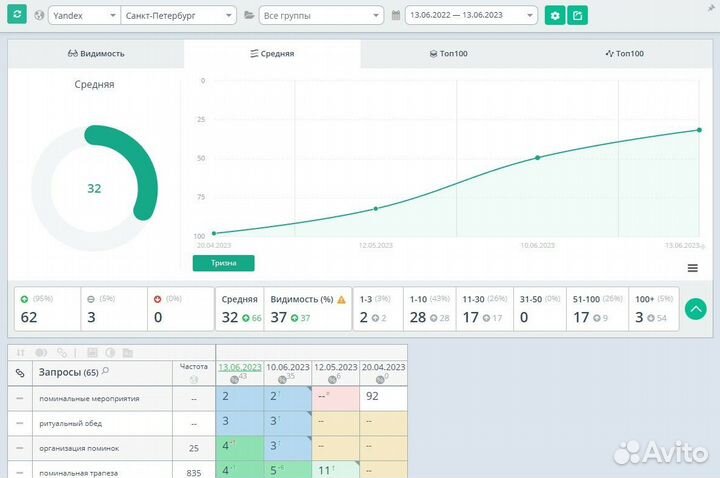 Продвижение сайтов