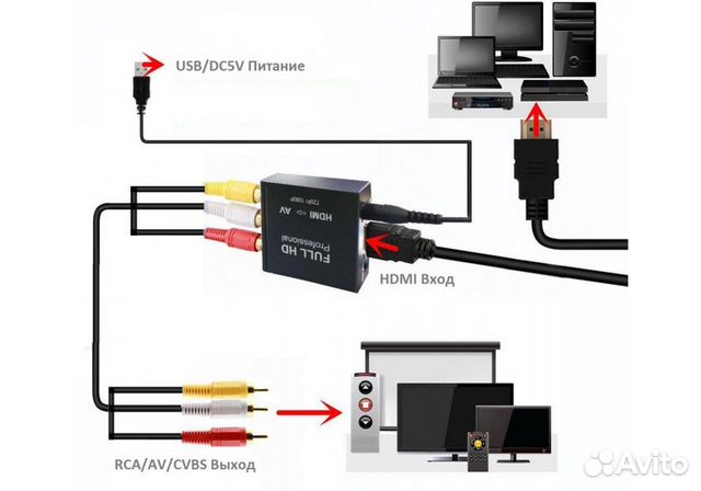Переходник конвертер из Hdmi в RCA (тюльпаны)