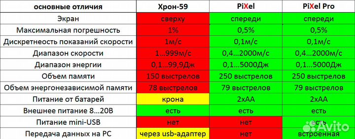 Хронограф 