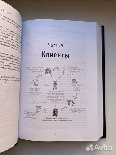 100 ключевых моделей и концепций управления