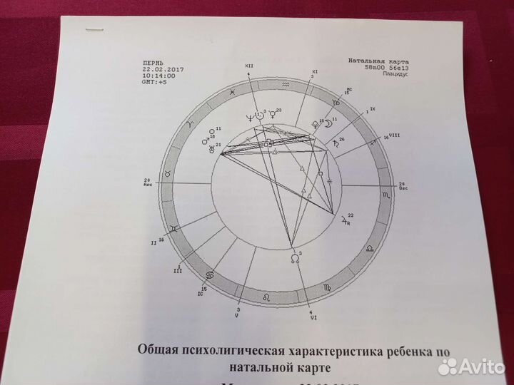 Натальная карта