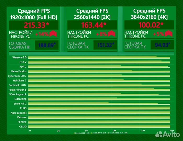 Игровой пк RTX 4090/ 14700K/ 64гб DDR5 6800 MHz