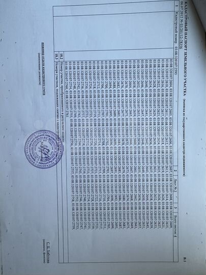 Участок 13,2 сот. (ИЖС)