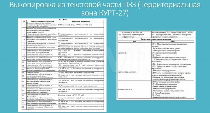 Участок 28,9 га (ИЖС)